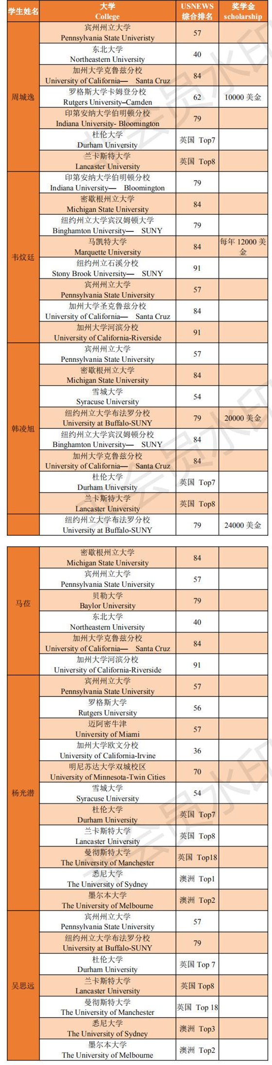 ap升学_0_副本.jpg