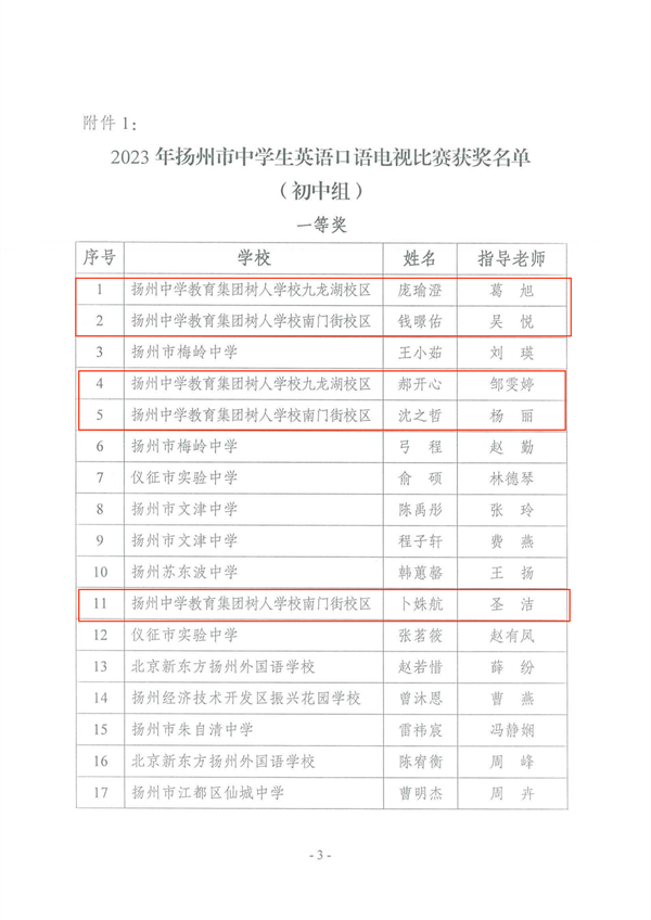 关于公布2023年扬州市中学生英语口语电视比赛结果的通知_02.png