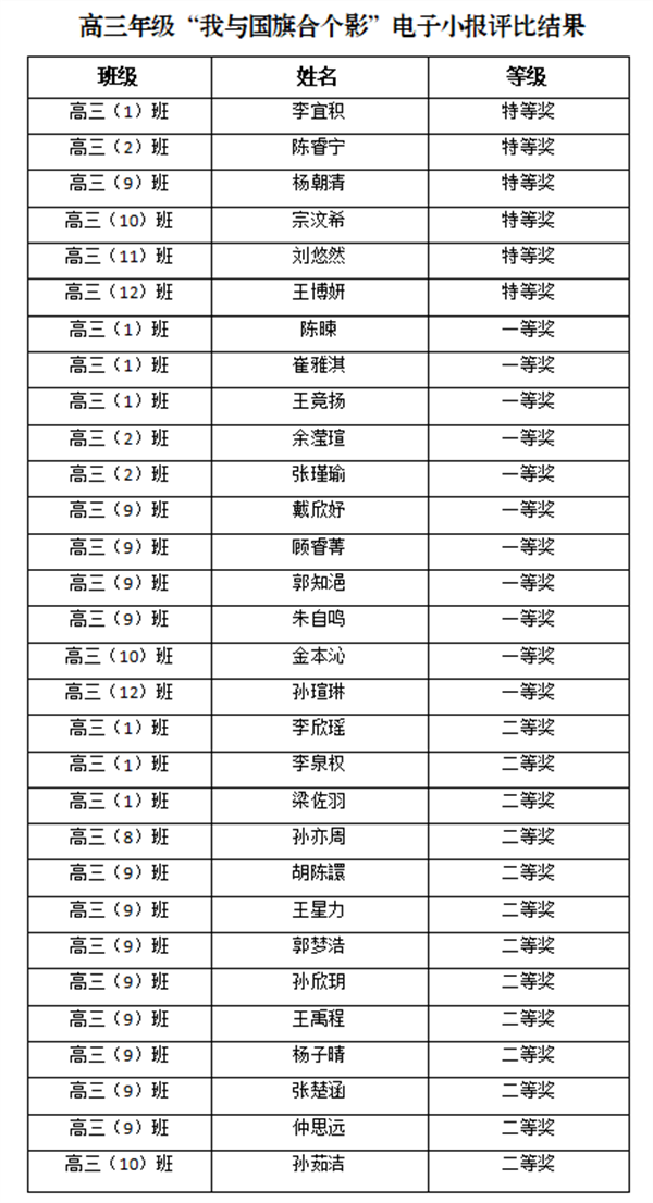 获奖名单.png 获奖名单.png