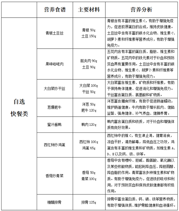 自选快餐类.png