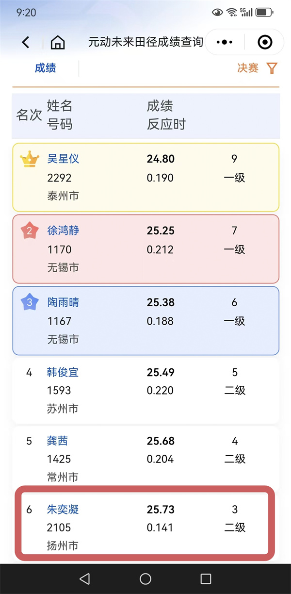 5、朱奕凝获得200米第六名，达国家二级.jpg
