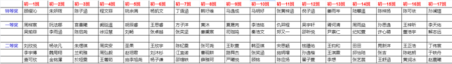 初一生物特色作业获奖名单.png