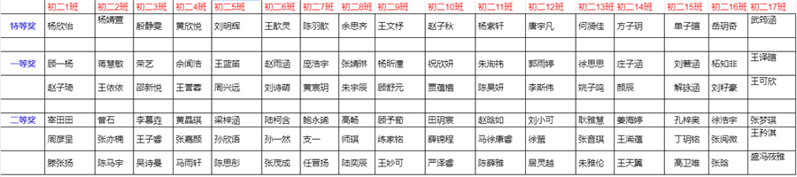 初二生物特色作业获奖名单.png