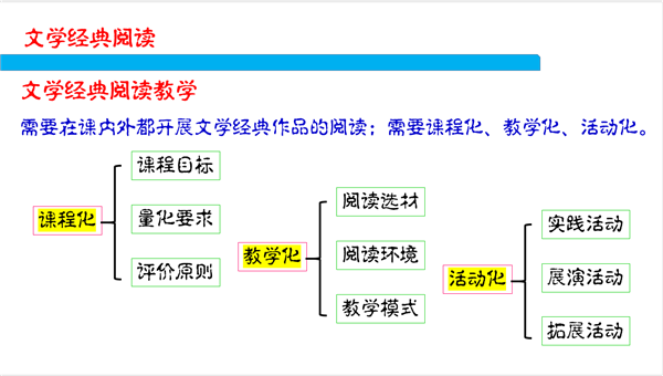 讲座1：英语文学阅读教学实施路径.png