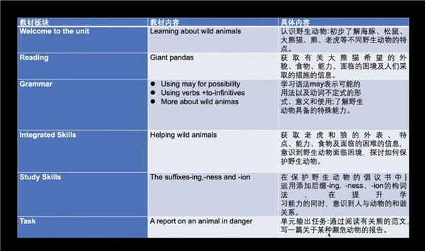 我校殷琳老师说课.jpg