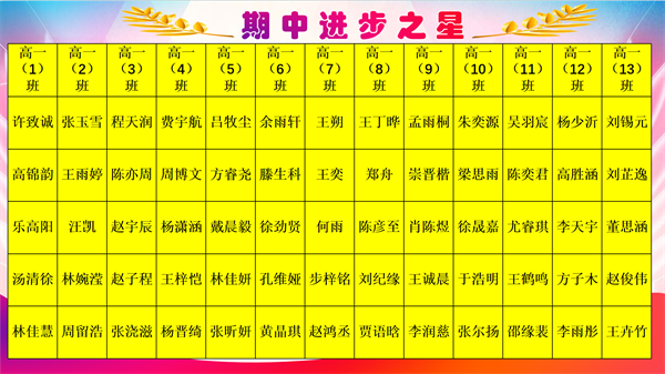 17进步之星.png