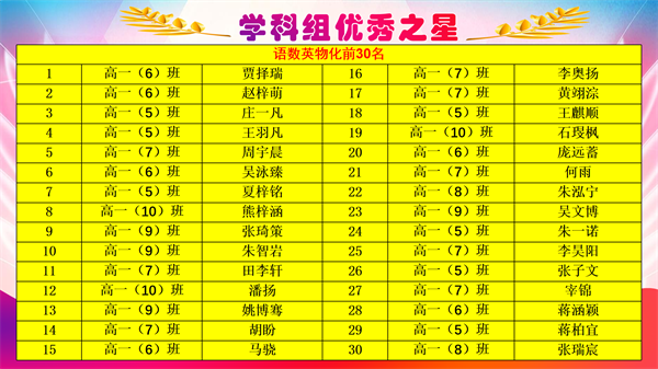 学科组优秀之星（语数外物化）.png