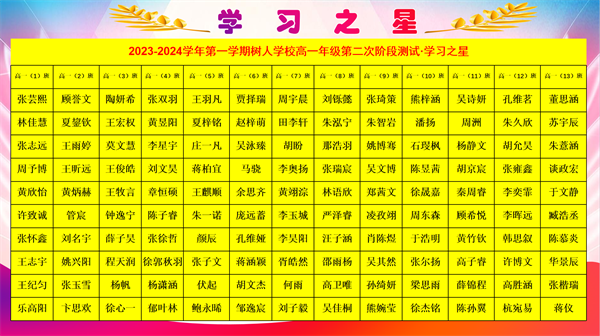 学习之星名单.png