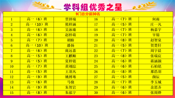 学科组之星（9门总分）.png