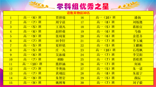 学科组优秀之星名单（语数外物）.png