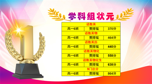 学科组状元名单.png
