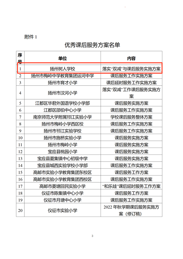 （扬教办发〔2023〕33号）关于公布全市义务教育学校课后服务优秀实施方案评选结果的通知_03.png