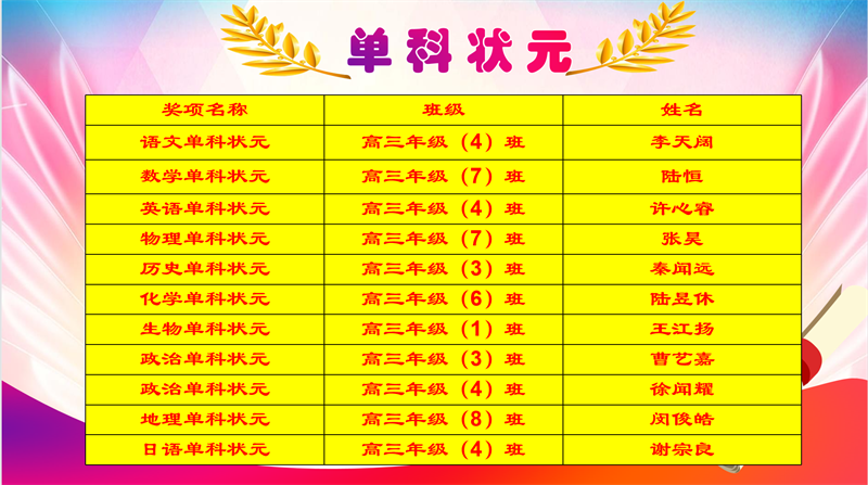 05单科状元PPT.png