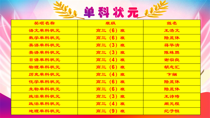 03单科状元名单.png