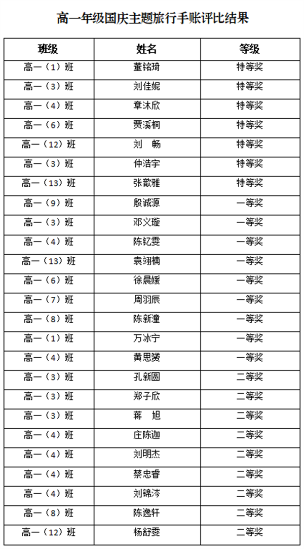 获奖名单.png 获奖名单.png