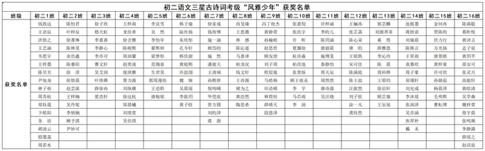 获奖名单.jpg 获奖名单.jpg