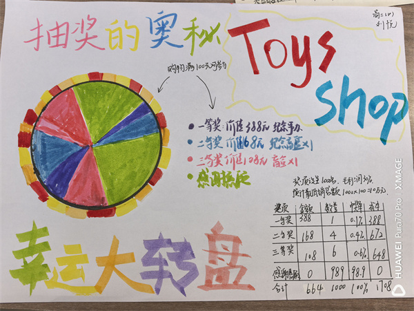 特等奖获得者高二（10）班刘悦.jpg