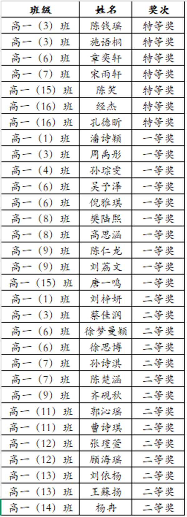 获奖名单.png