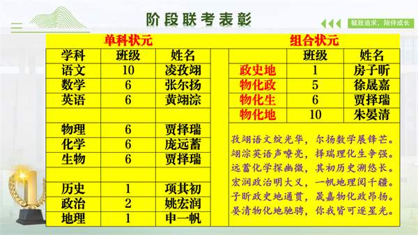 年级表彰2.png