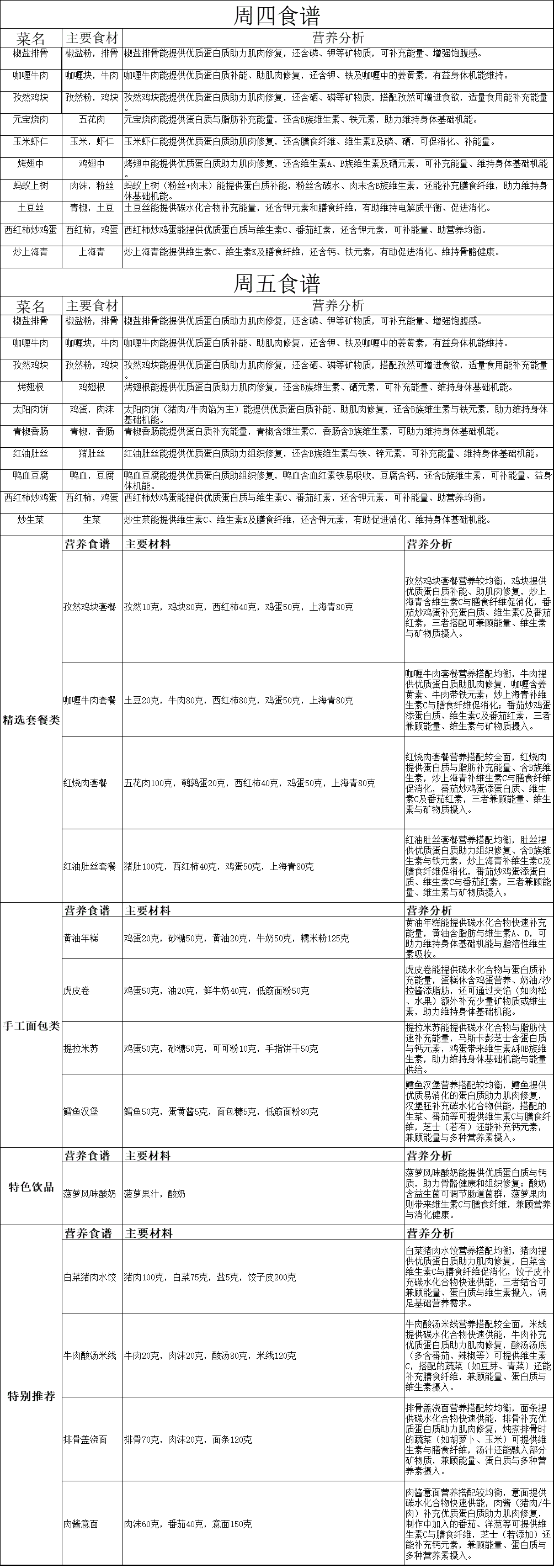 食谱10.9.gif