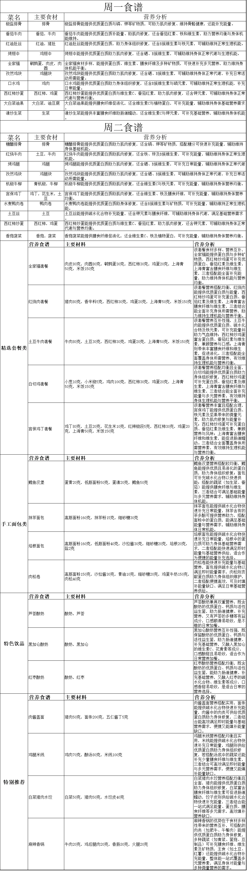 第五周食谱.gif