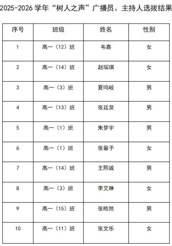 选拔结果.png