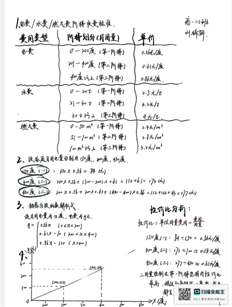 数学特色作业1.png