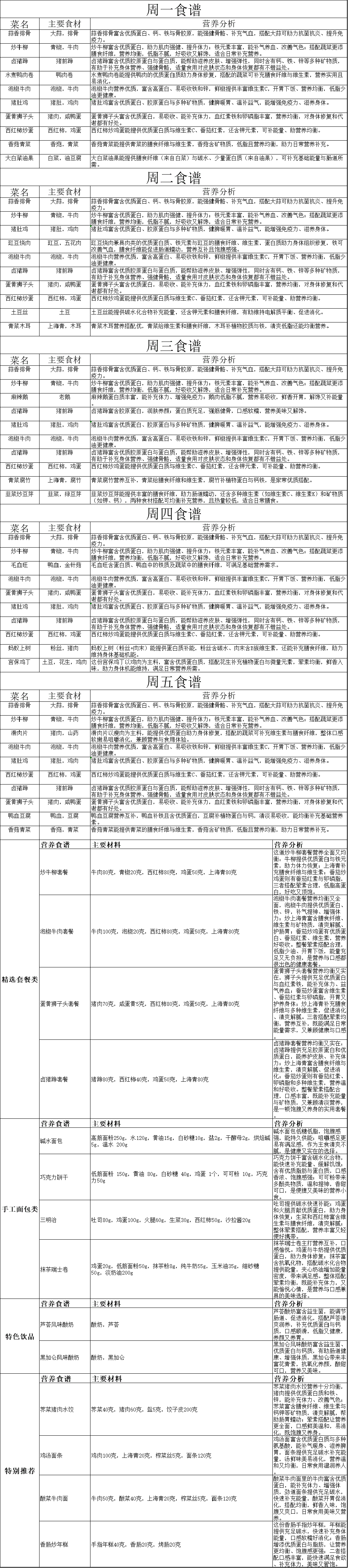 食谱.gif