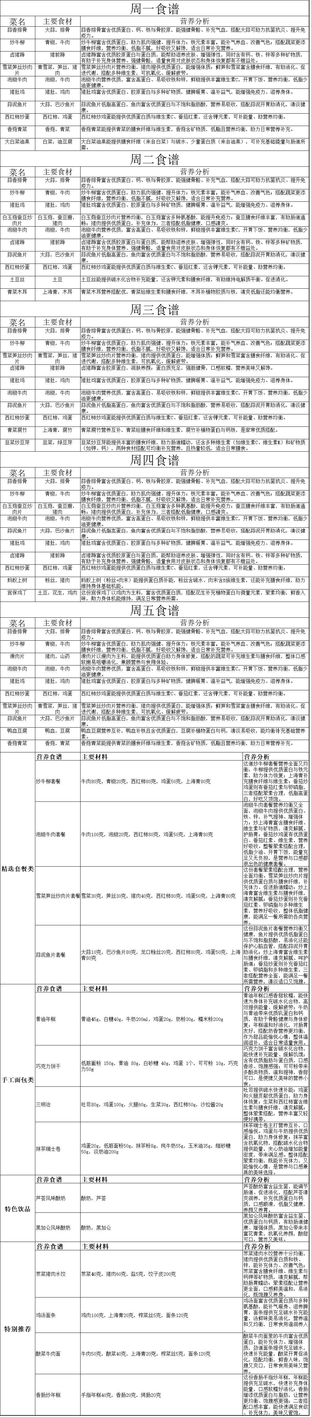 食谱.gif