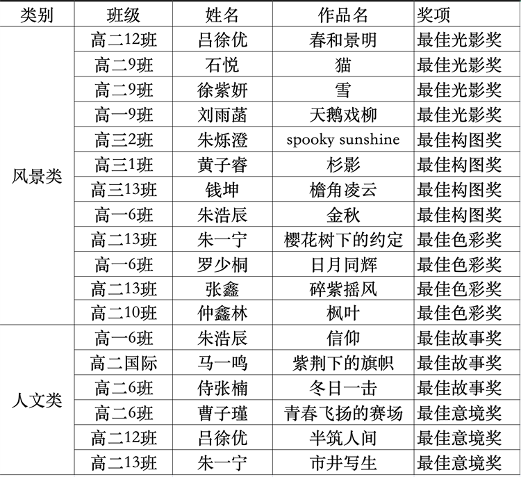 获奖名单.png 获奖名单.png