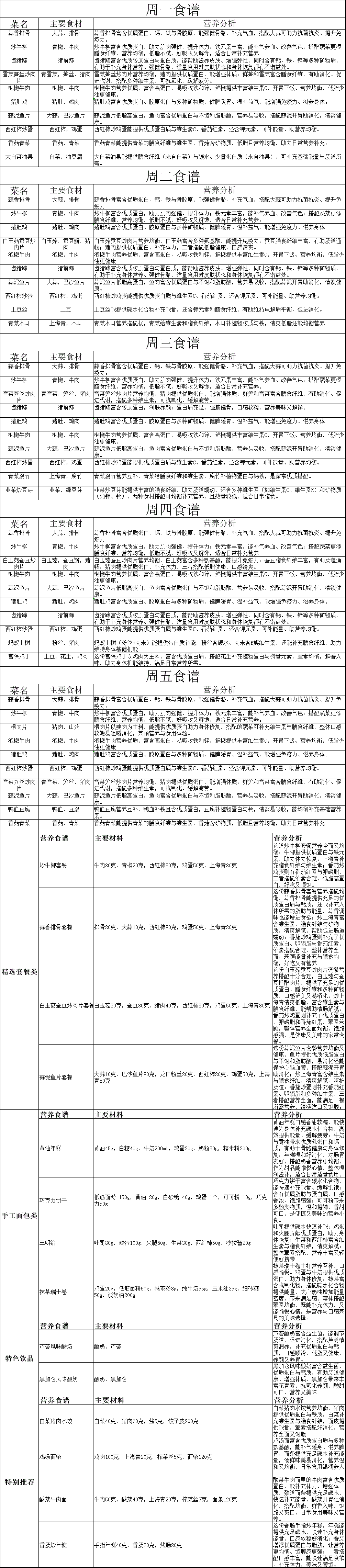 食谱.gif