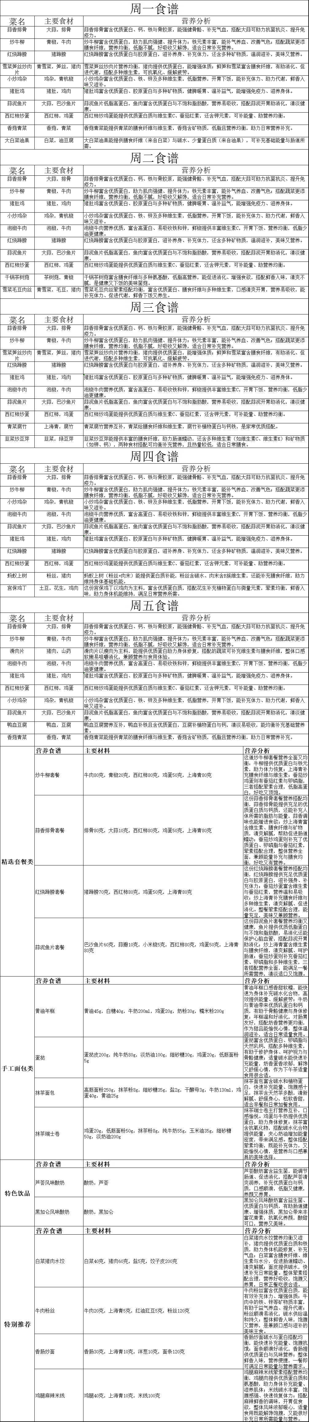 食谱.gif