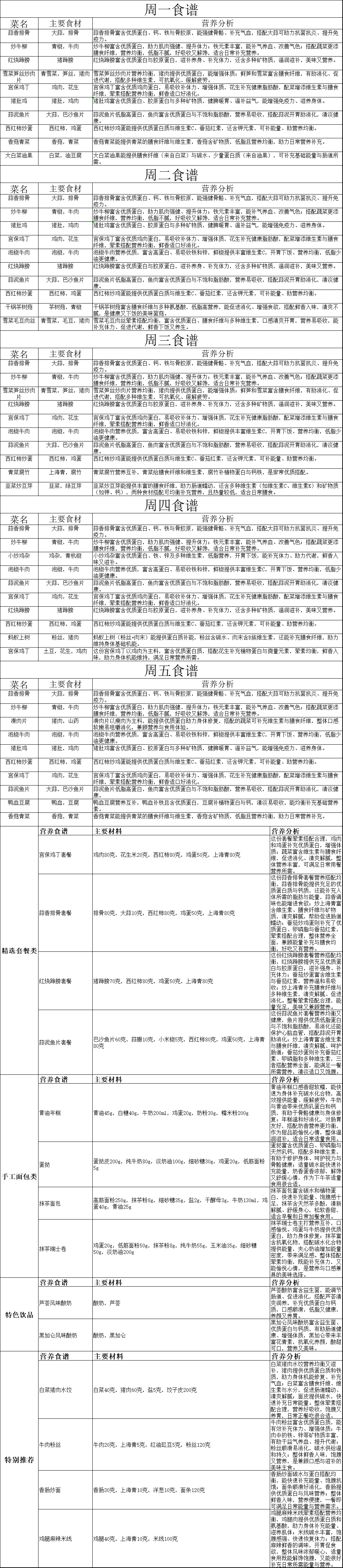食谱.gif