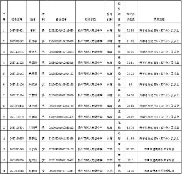 体艺特长生.png