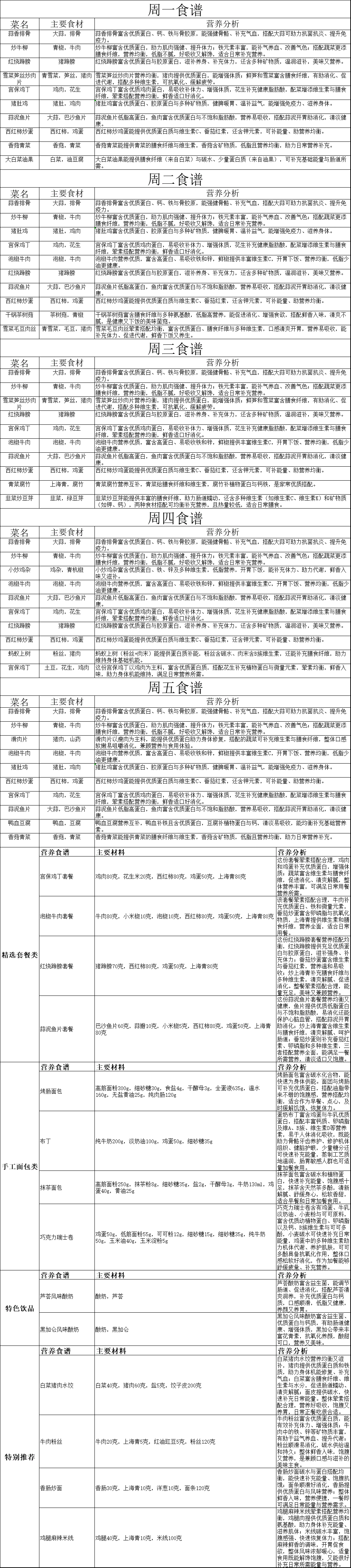 食谱.gif