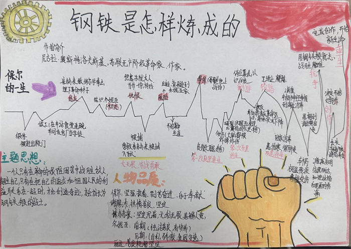 初一(4)班 谭梦轩 思维导图.png