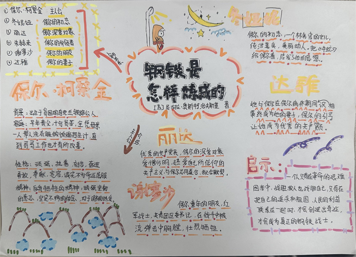 初一(4)班 张智欣 手抄报.png