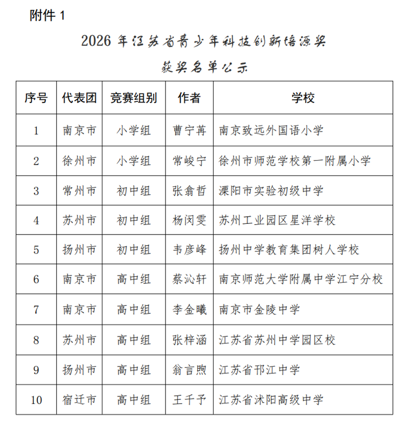 文件公示 江苏省青少年科技创新大赛最高奖项（培源奖）.png