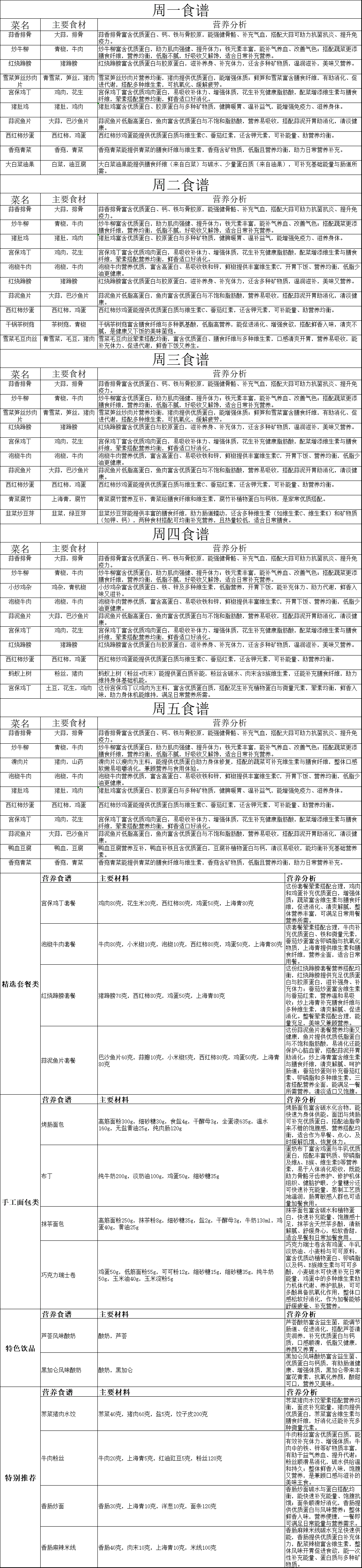 食谱.gif