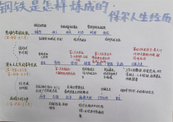 初一(1)班张中艺 思维导图.jpg