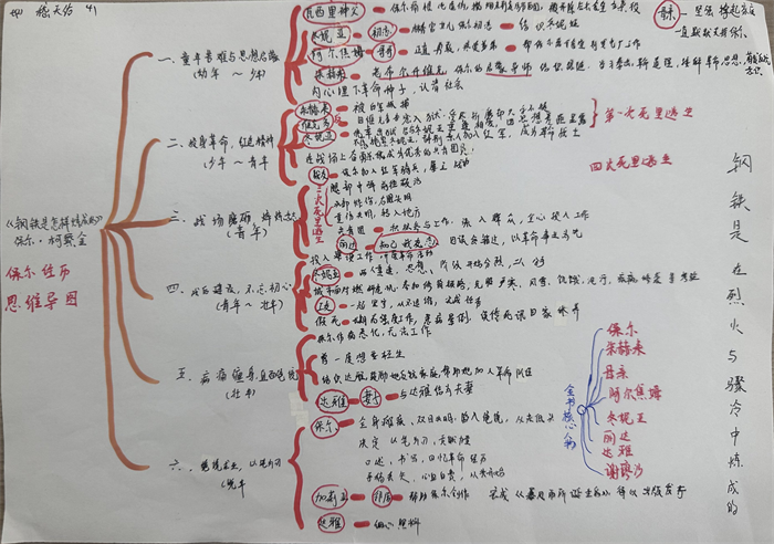 初一(2)班 嵇天佑 思维导图.png