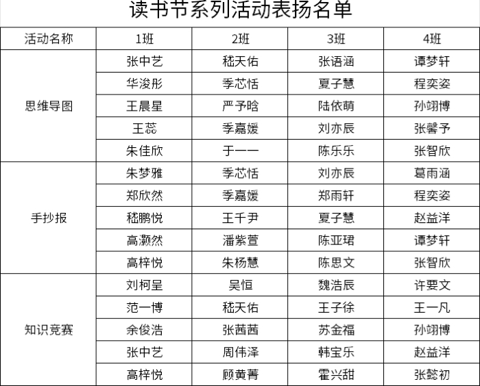 读书节表扬名单_.jpg 读书节表扬名单_.jpg