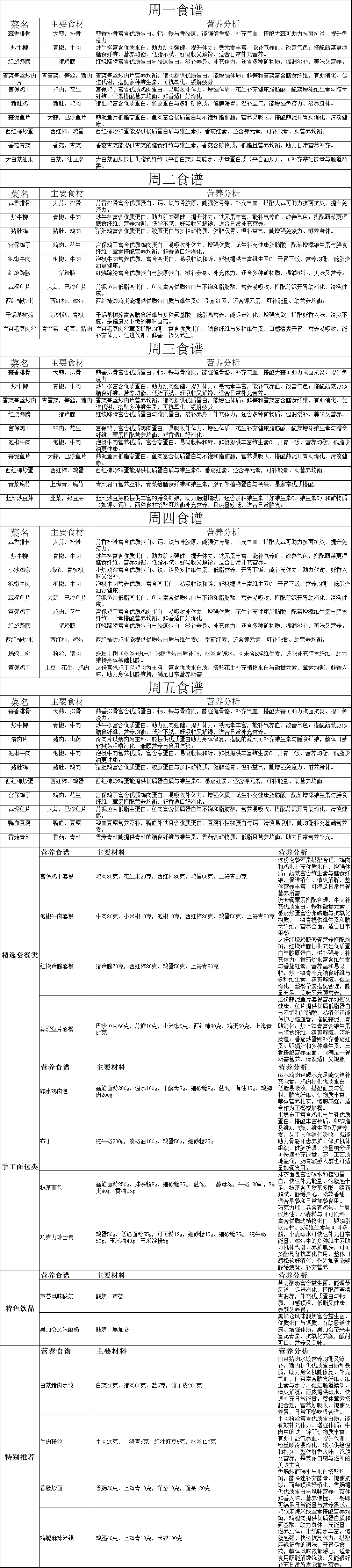 食谱.gif