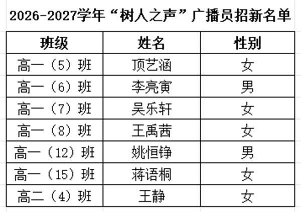 入选名单.png 入选名单.png